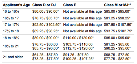 dmv written test ny study guide